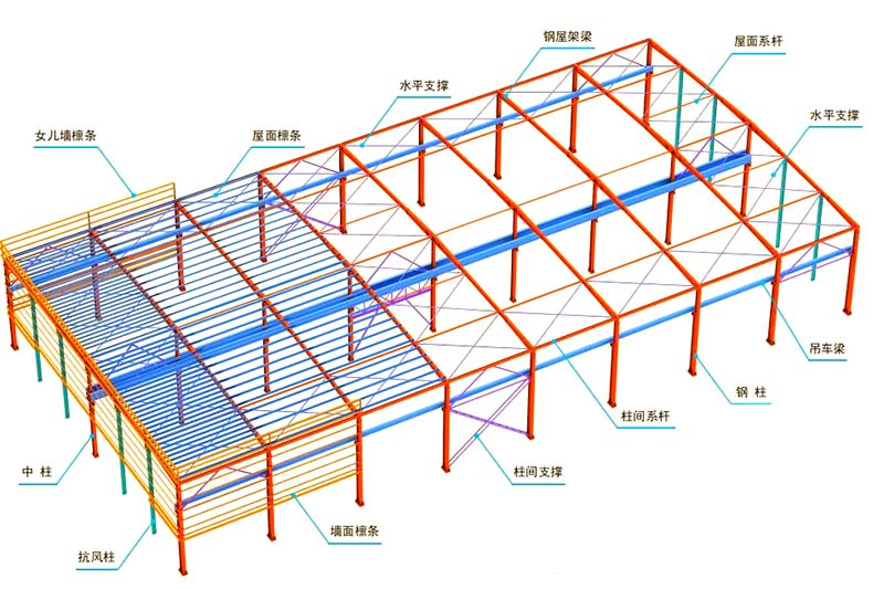 钢结构设计