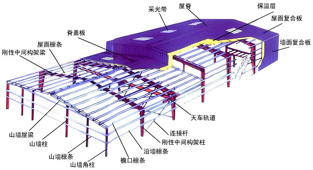 工业钢厂房结构