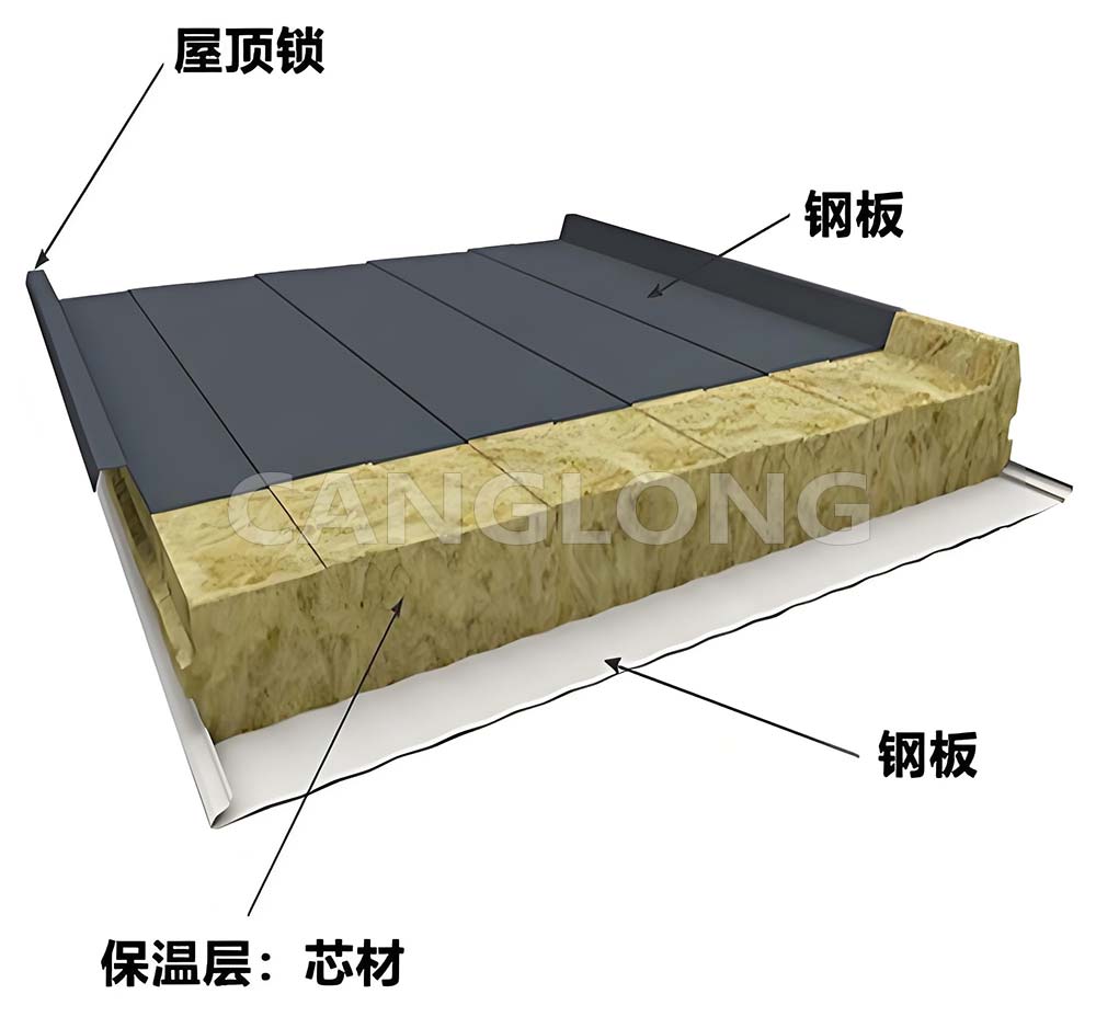 PU/PIR 封边岩棉板结构